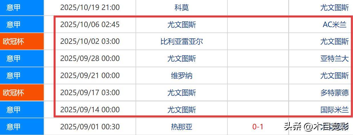 关于里程碑夜！国际米兰调整名单；亚冠集结日刷纪录；引发热议；赛程密集仍需轮换的信息
